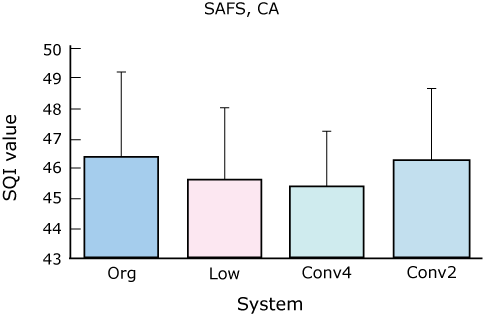 California case study