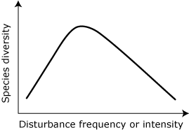 resistance and resilience graph