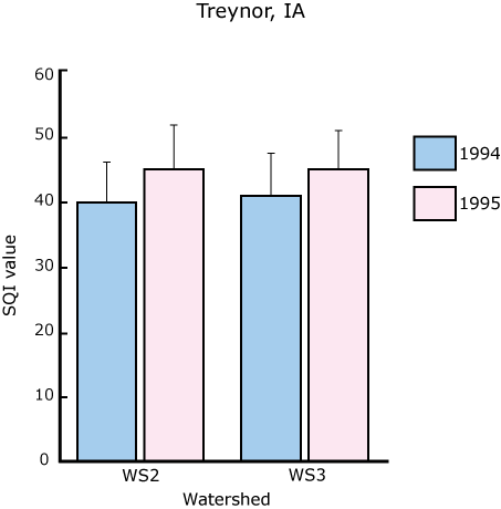 Treynor case study